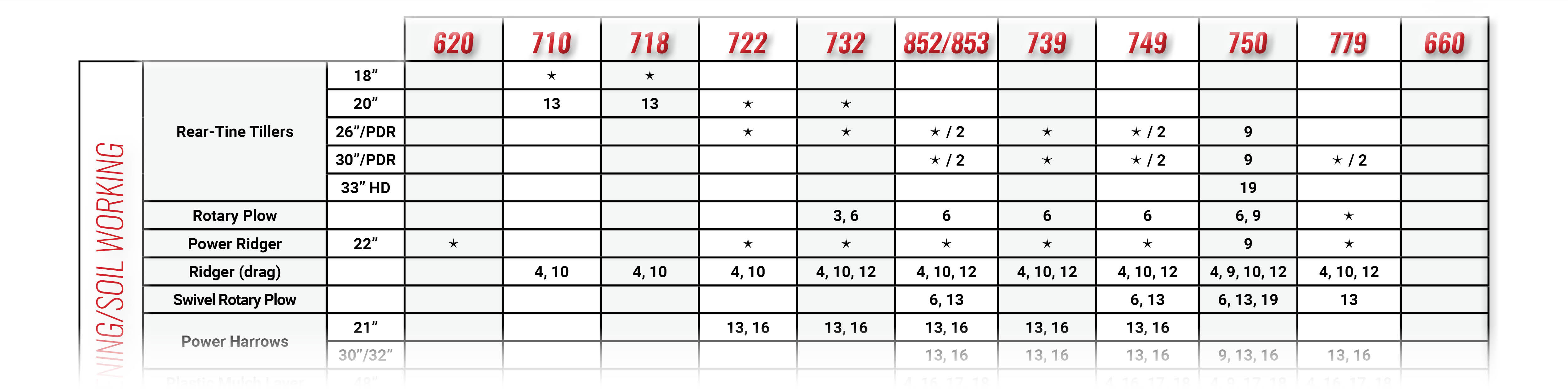 Compatibility Chart, Updated 8/23