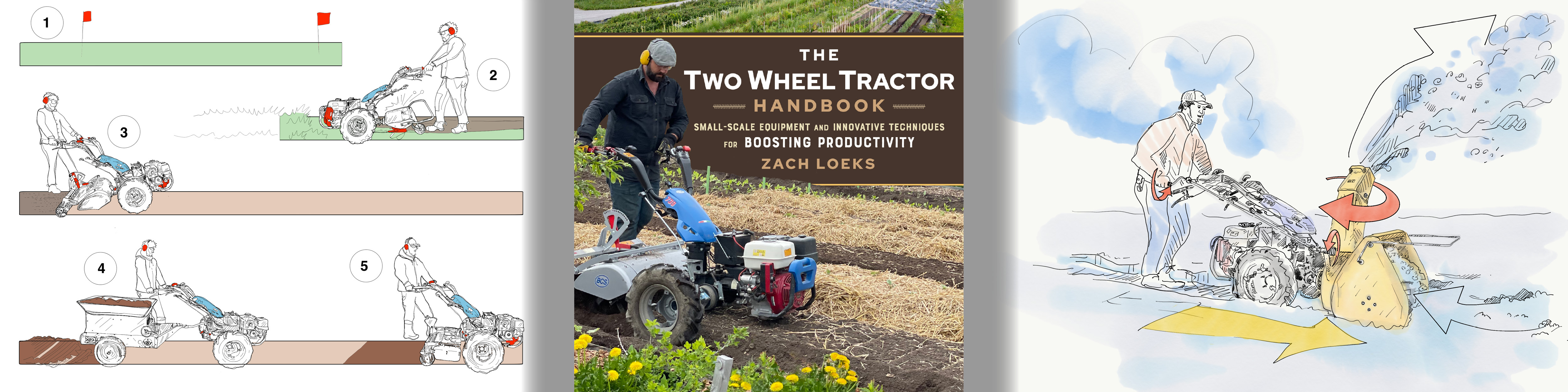BOOK REVIEW: The Two-Wheel Tractor Handbook